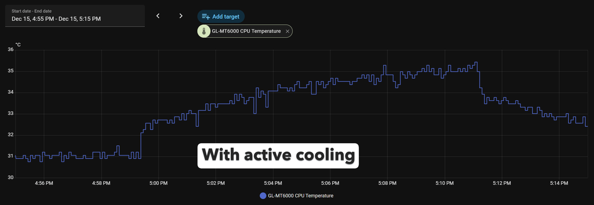 FanControlledByHomeAssistant